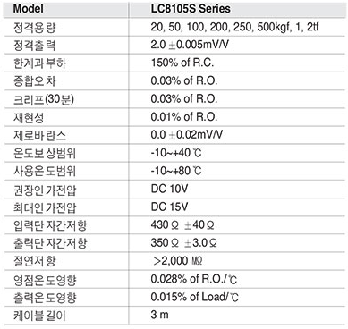 LC8105S Series 사양.PNG