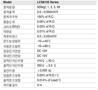 LCS8105 Series 사양.PNG