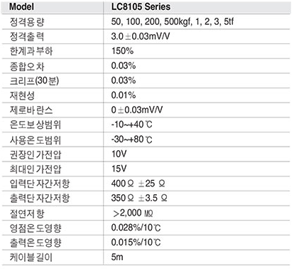 LC8105 Series (Tool Steel) 사양.PNG