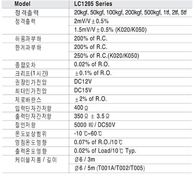 LC1205 Series 사양.PNG