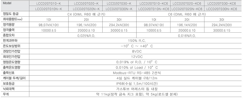 LCCD20 series 사양.PNG