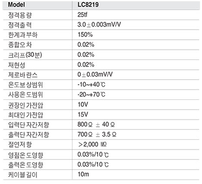 LC8219 Series (Tool Steel) 사양.PNG