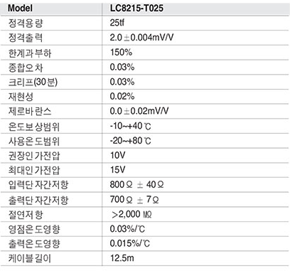 LC8215-T025 사양.PNG