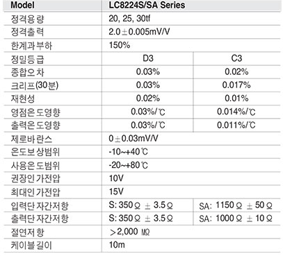 LC8224S, LC8224SA Series 사양.PNG