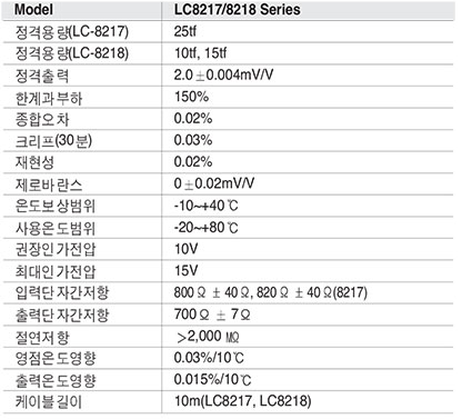 LC8217, LC8218 Series (Tool Steel) 사양.PNG