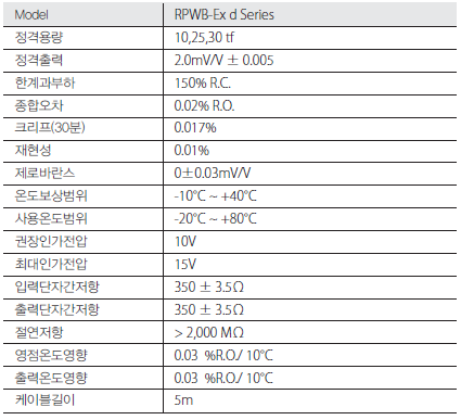 RPWB-Ex d Series 사양.PNG