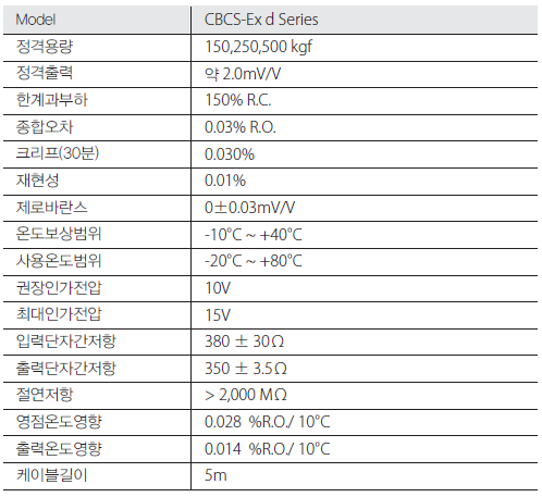 CBCS-Ex D Series 사양.PNG