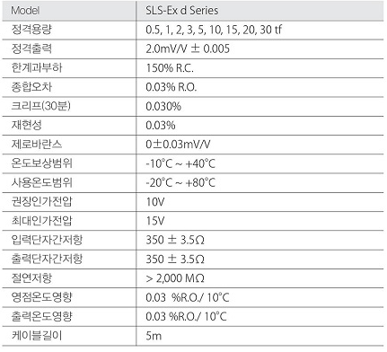 SLS-Ex d Series 사양.PNG