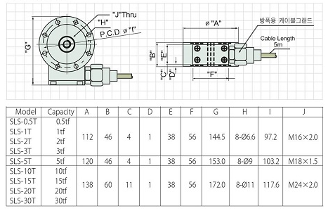 SLS-Ex d Series 크기.PNG