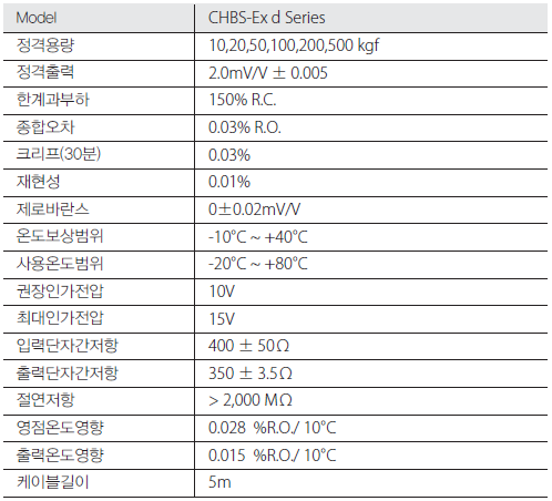 CHBS-Ex d Series 사양.PNG