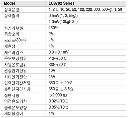 LC8702 Series  사양.PNG