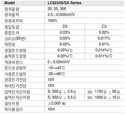 LC8224S Series 사양.PNG