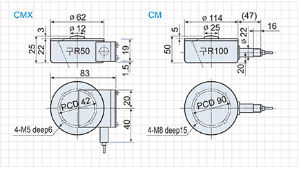 CMX, CM Series 크기.PNG