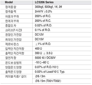 LC5206 사양.PNG