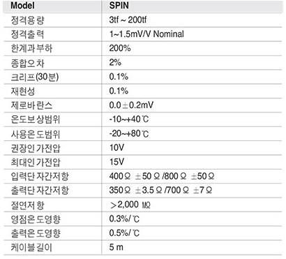 SPIN Series 사양.PNG