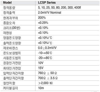 LCSP Series 사양.PNG