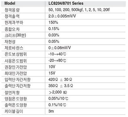 LC8204, LC8701 Series 사양.PNG