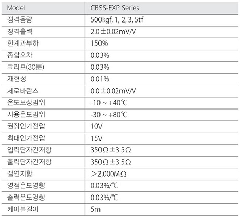 CBSS-EXP 사양.PNG