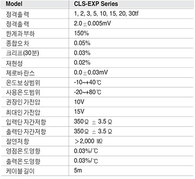 CLS-EXP Series 사양.PNG