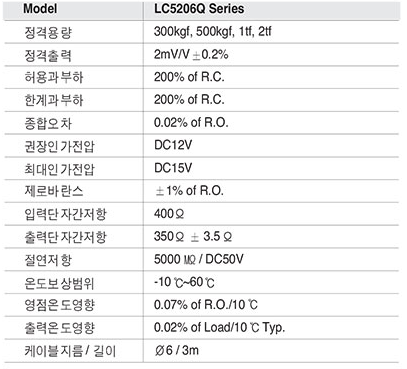 LC5206Q 사양.PNG