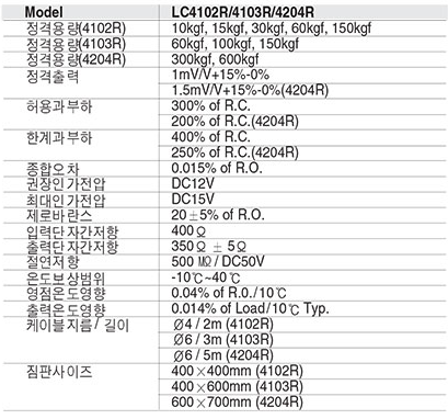 LC4102R, LC4103R, LC4204R Series 사양.PNG