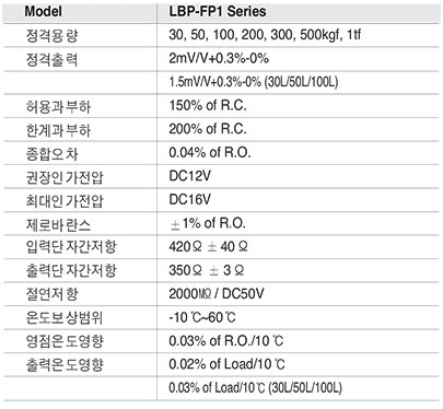 LBP-FP1 Series 사양.PNG