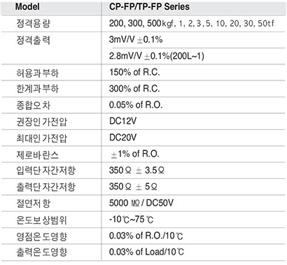 CP-FP(압축), TP-FP(인장) Series 사양.PNG