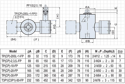 CP-FP(압축), TP-FP(인장) Series 크기.PNG