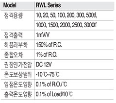 RWL Series 사양.PNG