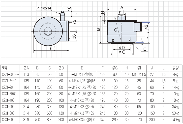 C2Z1, C2X1 Series 크기.PNG